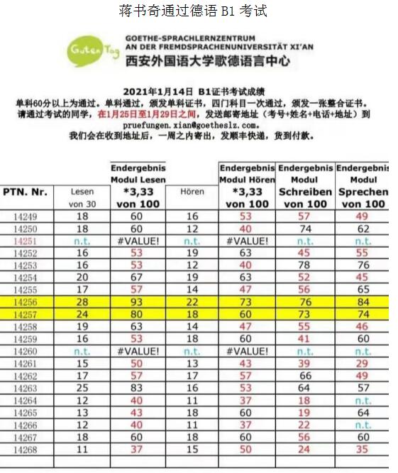 蒋书奇通过德语B1考试 蒋书奇通过德语B1考试